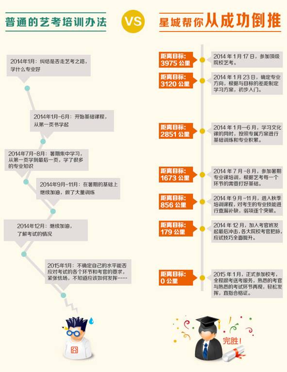星城艺考